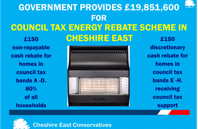 Council Tax Energy Rebate 03.2022