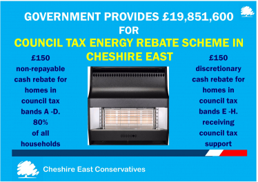 Council Tax Energy Rebate 03.2022